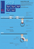 GWS Schiebeglastuere